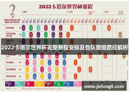 2022卡塔尔世界杯完整赛程安排及各队晋级路径解析